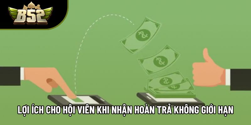 Lợi ích cho hội viên khi nhận hoàn trả không giới hạn Lợi ích cho hội viên khi nhận hoàn trả không giới hạn