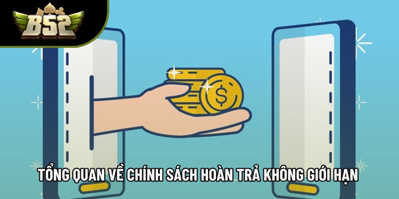 Tổng quan về chính sách hoàn trả không giới hạn Tổng quan về chính sách hoàn trả không giới hạn